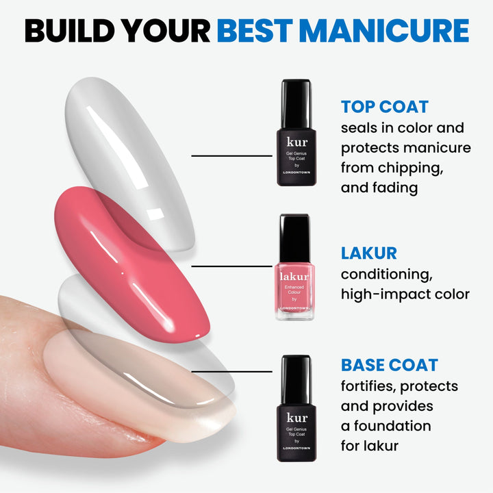 High Gloss Top Coat